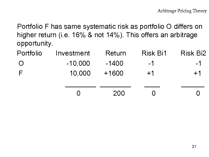 Arbitrage Pricing Theory Portfolio F has same systematic risk as portfolio O differs on