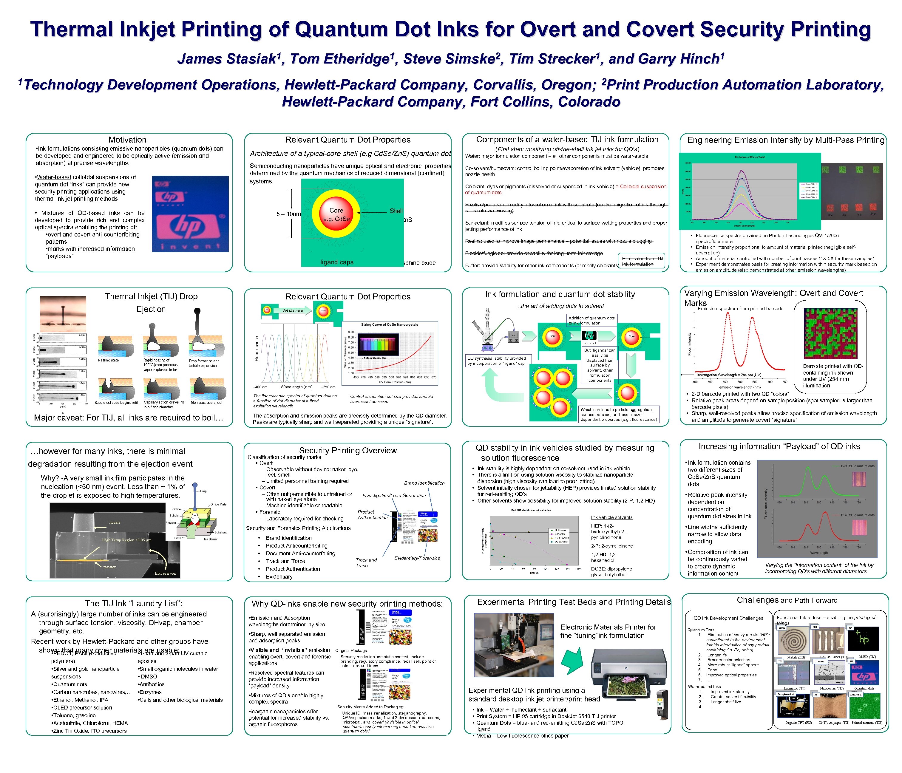 Thermal Inkjet Printing of Quantum Dot Inks for Overt and Covert Security Printing James