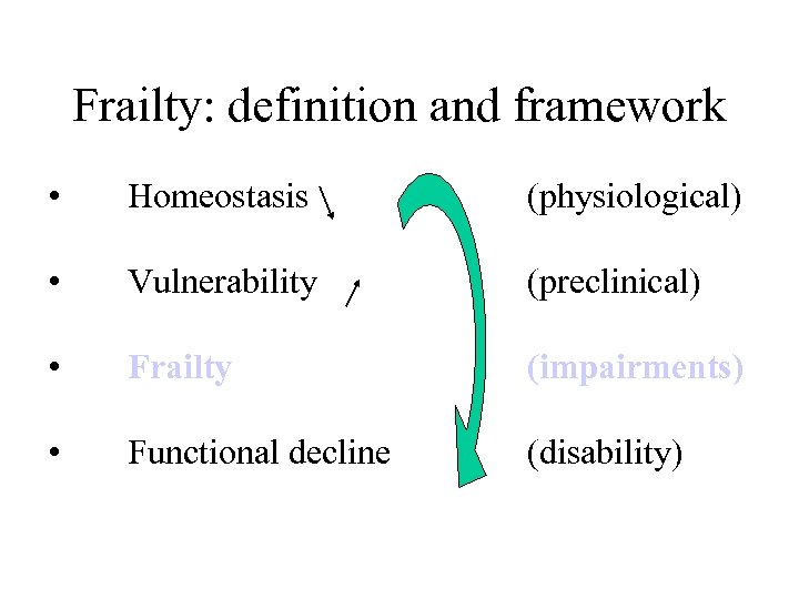 Frailty: definition and framework • Homeostasis (physiological) • Vulnerability (preclinical) • Frailty (impairments) •