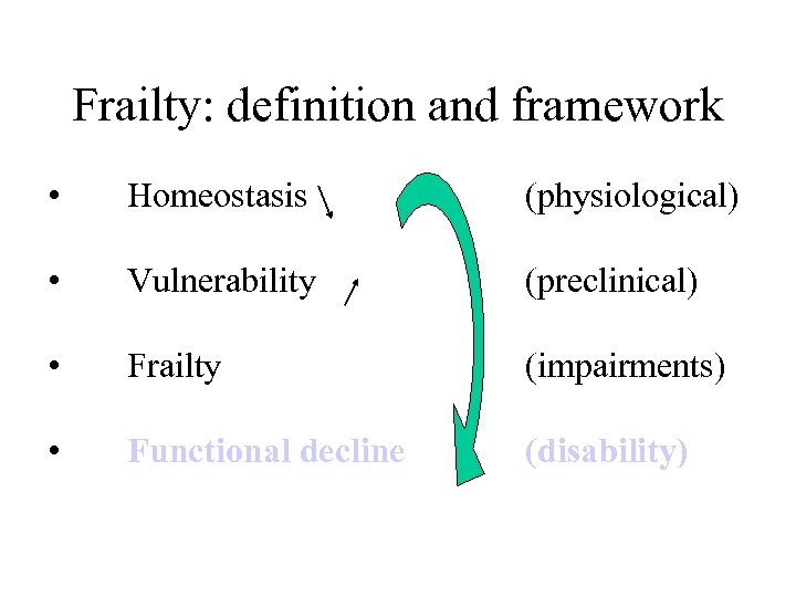 Frailty: definition and framework • Homeostasis (physiological) • Vulnerability (preclinical) • Frailty (impairments) •