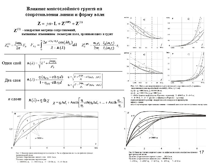 Влияние многослойного грунта на сопротивления линии и форму волн - квадратная матрица сопротивлений, вызванных