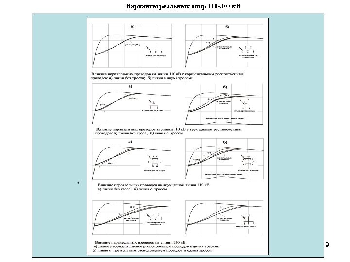 Варианты реальных опор 110 -300 к. В 19 