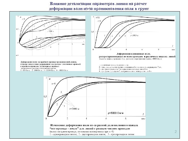 Влияние детализации параметров линии на расчет деформации волн из-за проникновения поля в грунт ρ=5000