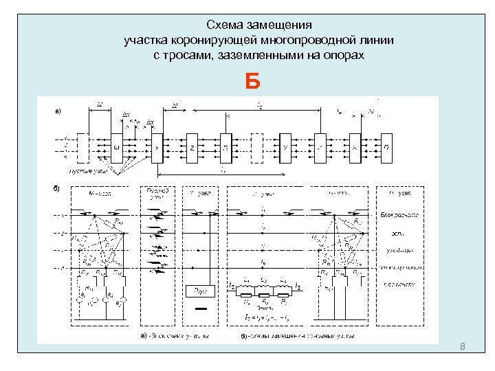 Схема замещения участка коронирующей многопроводной линии с тросами, заземленными на опорах Б 8 