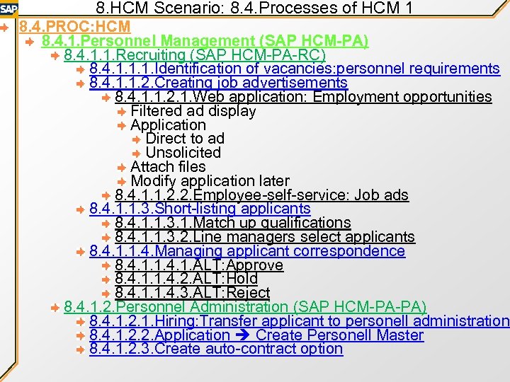 8. HCM Scenario: 8. 4. Processes of HCM 1 8. 4. PROC: HCM 8.