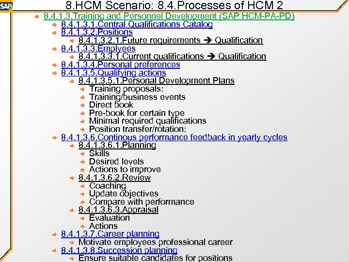 8. HCM Scenario: 8. 4. Processes of HCM 2 8. 4. 1. 3. Training