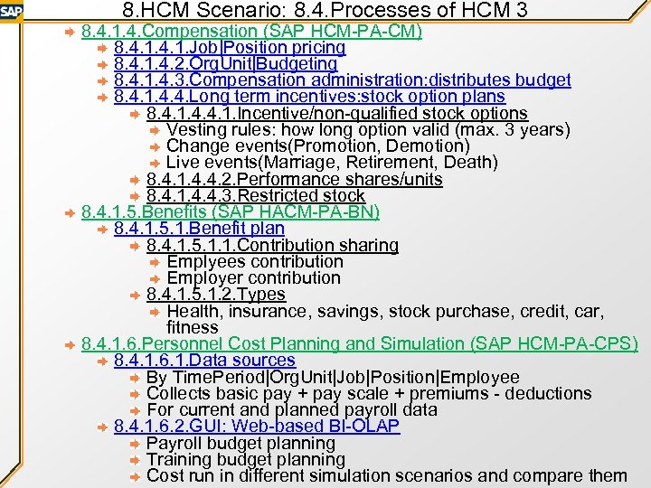 8. HCM Scenario: 8. 4. Processes of HCM 3 8. 4. 1. 4. Compensation