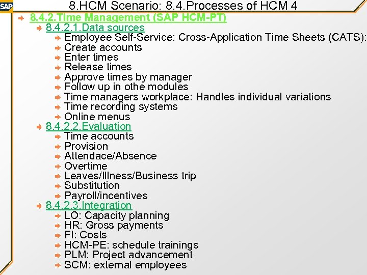 8. HCM Scenario: 8. 4. Processes of HCM 4 8. 4. 2. Time Management