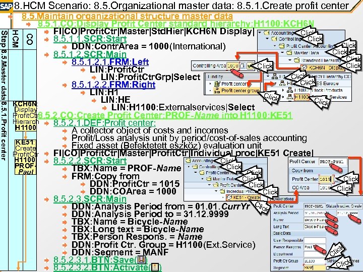 8. HCM Scenario: 8. 5. Organizational master data: 8. 5. 1. Create profit center