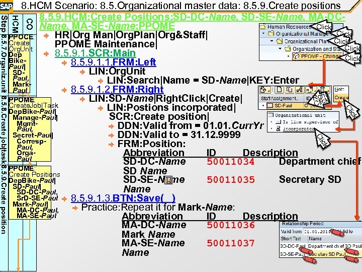 CO ick Cl Cl ick HCM Step 8. 5. 7. Organiz. unit 8. 5.