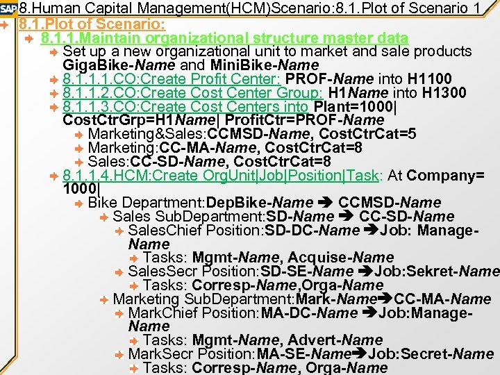 8. Human Capital Management(HCM)Scenario: 8. 1. Plot of Scenario 1 8. 1. Plot of