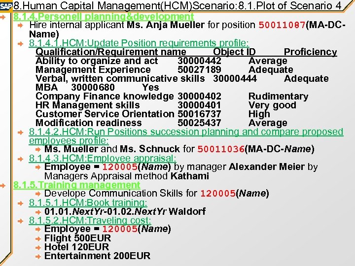 8. Human Capital Management(HCM)Scenario: 8. 1. Plot of Scenario 4 8. 1. 4. Personell