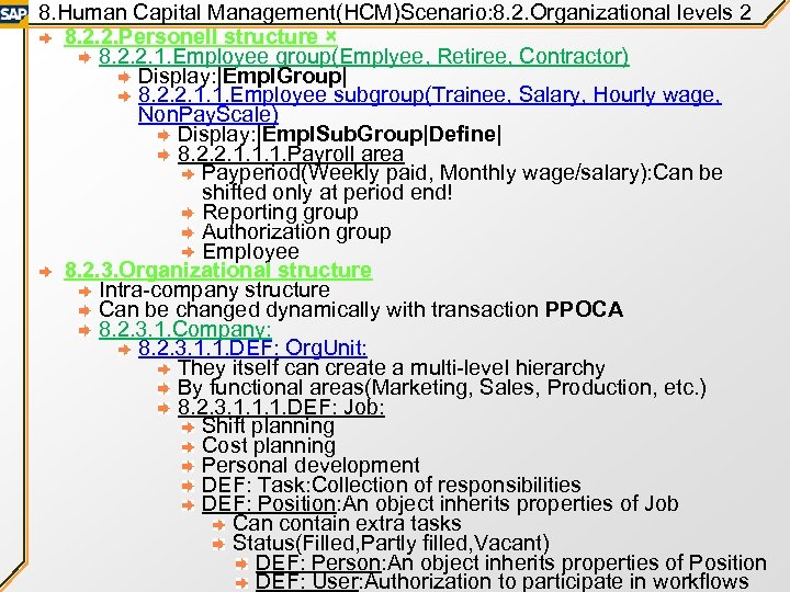 8. Human Capital Management(HCM)Scenario: 8. 2. Organizational levels 2 8. 2. 2. Personell structure