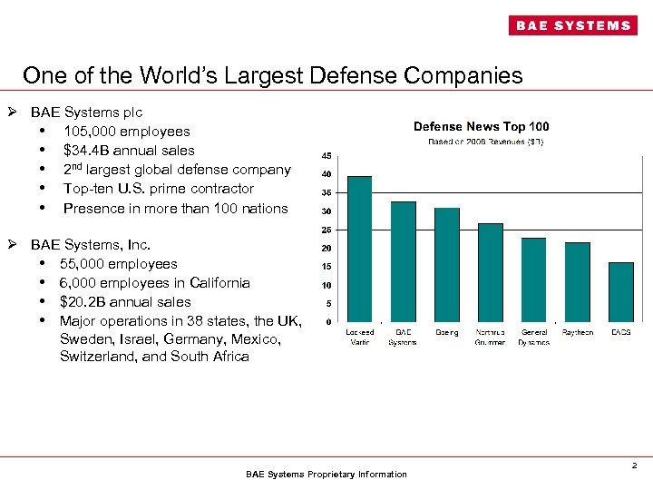 One of the World’s Largest Defense Companies Ø BAE Systems plc • 105, 000