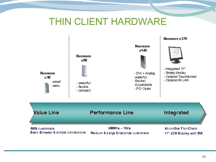 THIN CLIENT HARDWARE Neoware e 370 Neoware e 140 Neoware e 90 Neoware c