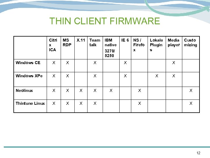 THIN CLIENT FIRMWARE Citri x ICA MS RDP X. 11 Team talk IBM native