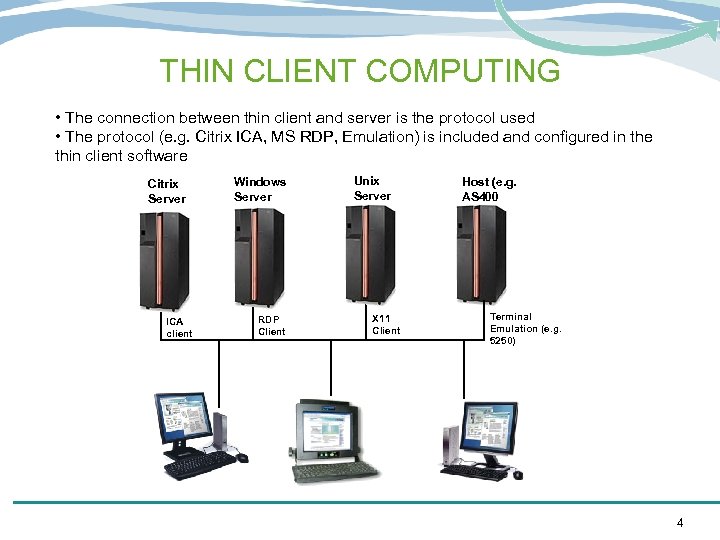 THIN CLIENT COMPUTING • The connection between thin client and server is the protocol