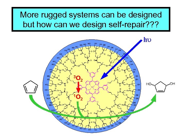 More rugged systems can be designed but how can we design self-repair? ? ?