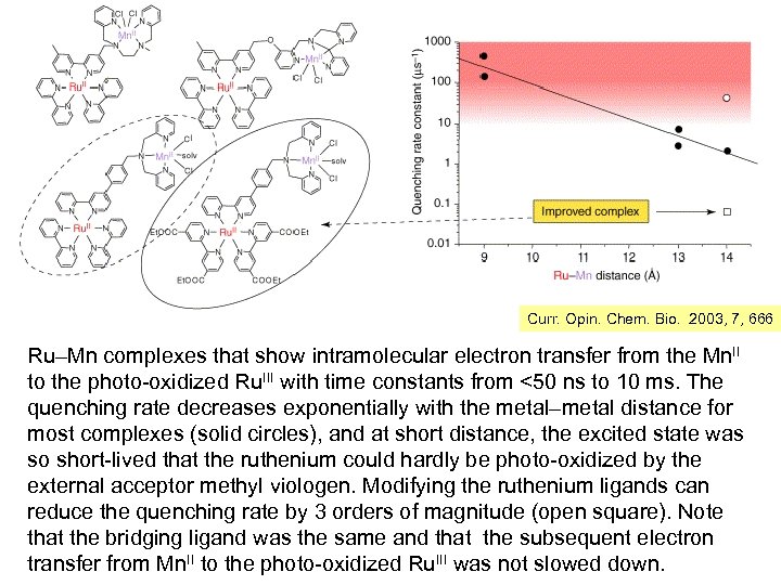 Curr. Opin. Chem. Bio. 2003, 7, 666 Ru–Mn complexes that show intramolecular electron transfer
