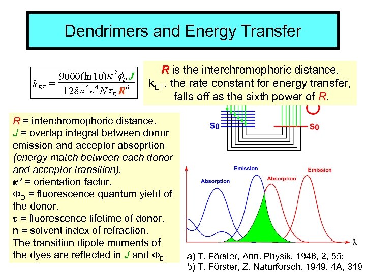 Dendrimers and Energy Transfer k ET 9000(ln 10)k 2 f. D J = 128