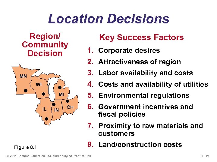 Location Decisions Region/ Community Decision Key Success Factors 1. Corporate desires 2. Attractiveness of