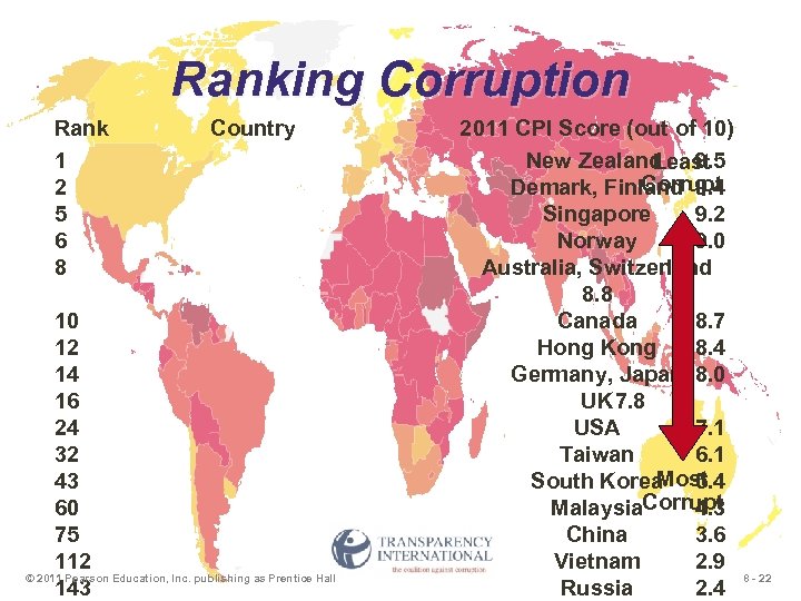 Ranking Corruption Rank 1 2 5 6 8 Country 10 12 14 16 24