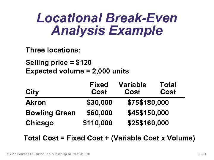 Locational Break-Even Analysis Example Three locations: Selling price = $120 Expected volume = 2,