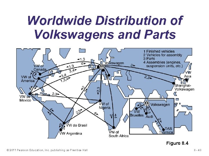 Worldwide Distribution of Volkswagens and Parts Figure 8. 4 © 2011 Pearson Education, Inc.