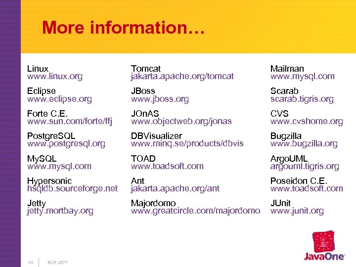 More information… Linux www. linux. org Tomcat jakarta. apache. org/tomcat Mailman www. mysql. com
