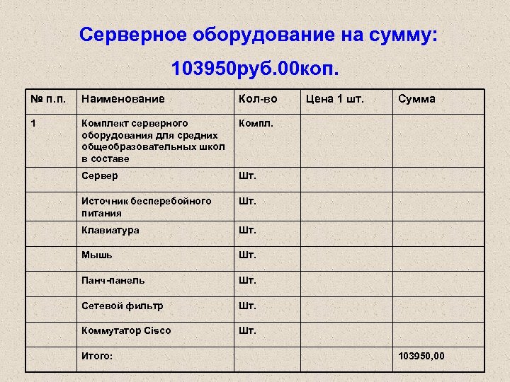 Наименование кол. Название оборудования. Наименование инвентаря.