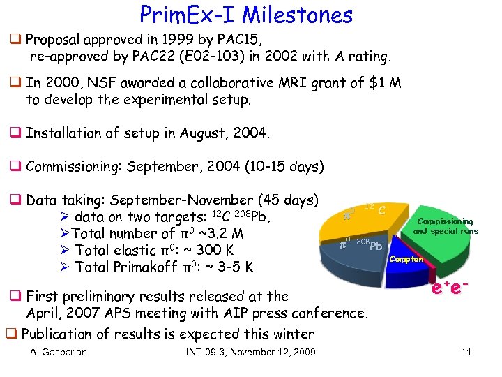 Prim. Ex-I Milestones q Proposal approved in 1999 by PAC 15, re-approved by PAC