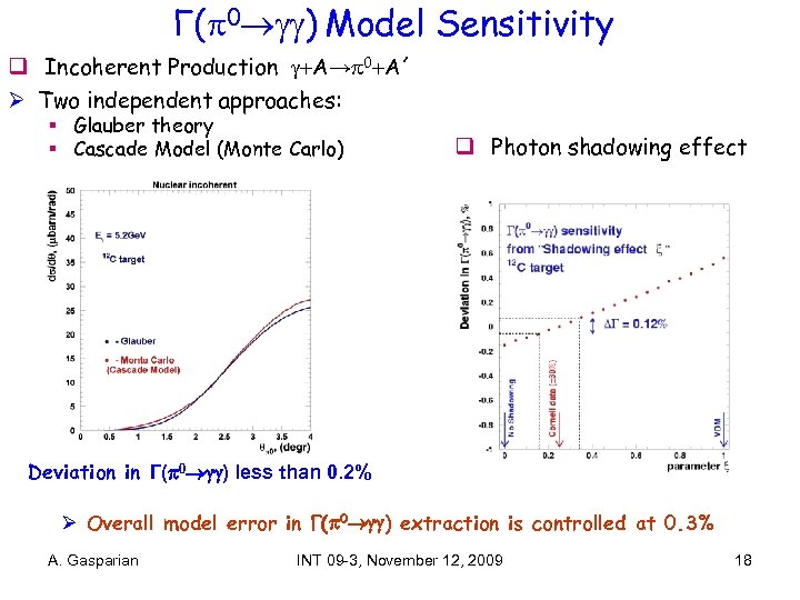 Γ( 0 ) Model Sensitivity q Incoherent Production A→ 0 A´ Ø Two independent
