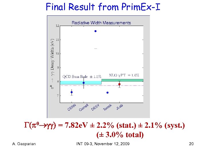 Final Result from Prim. Ex-I 0 = 7. 82 e. V ± 2. 2%