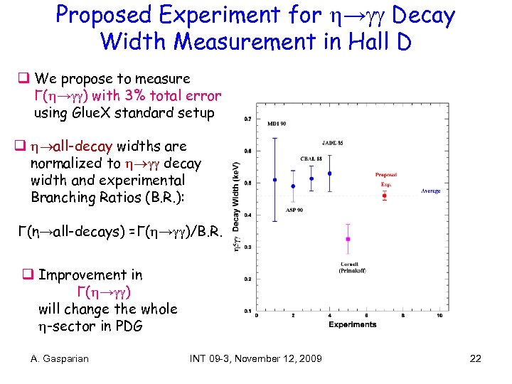 Proposed Experiment for → Decay Width Measurement in Hall D q We propose to