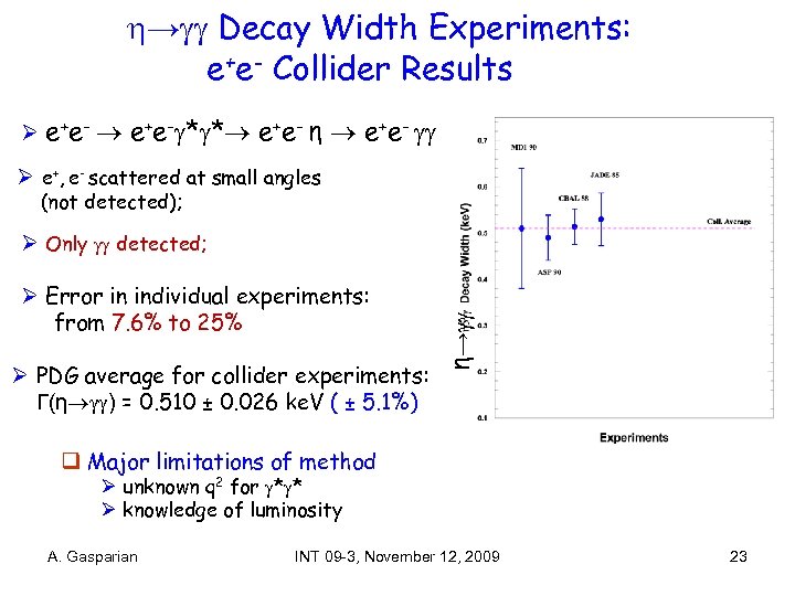  → Decay Width Experiments: e+e- Collider Results Ø e+e- * * e+e- η