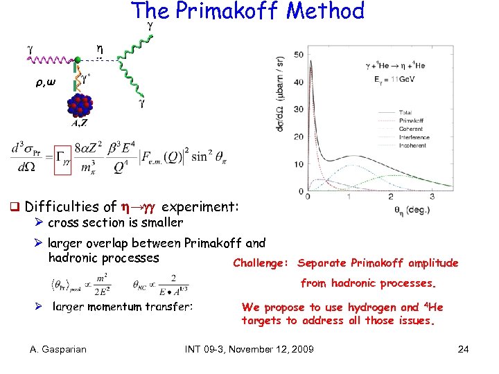 The Primakoff Method η ρ, ω q Difficulties of → experiment: Ø cross section