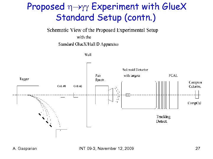 Proposed Experiment with Glue. X Standard Setup (contn. ) A. Gasparian INT 09 -3,