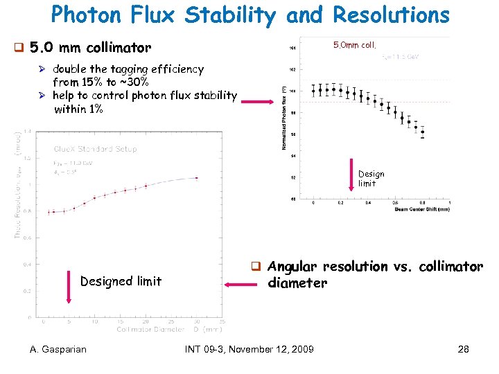 Photon Flux Stability and Resolutions q 5. 0 mm collimator 5. 0 mm coll.
