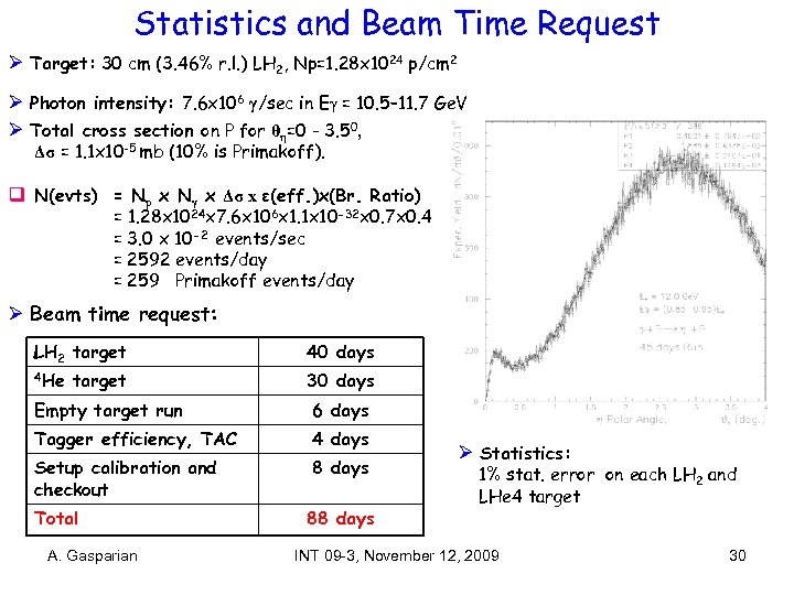 Statistics and Beam Time Request Ø Target: 30 cm (3. 46% r. l. )