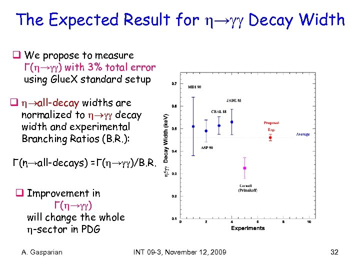The Expected Result for → Decay Width q We propose to measure Γ( →