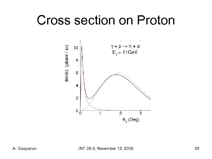 Cross section on Proton A. Gasparian INT 09 -3, November 12, 2009 36 