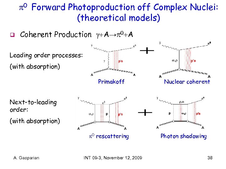  0 Forward Photoproduction off Complex Nuclei: (theoretical models) q Coherent Production A→ 0