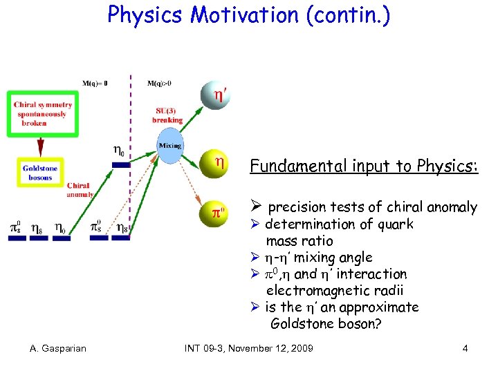 Physics Motivation (contin. ) Fundamental input to Physics: Ø precision tests of chiral anomaly