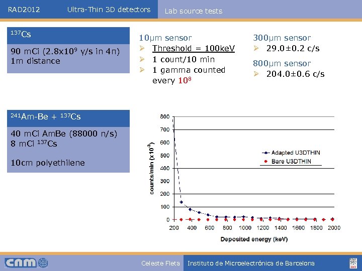 RAD 2012 Ultra-Thin 3 D detectors 137 Cs 90 m. Ci (2. 8 x