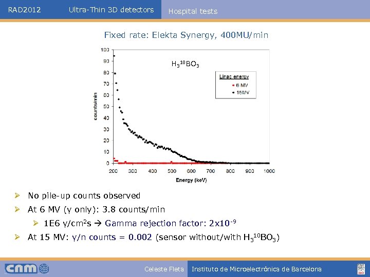 RAD 2012 Ultra-Thin 3 D detectors Hospital tests Fixed rate: Elekta Synergy, 400 MU/min