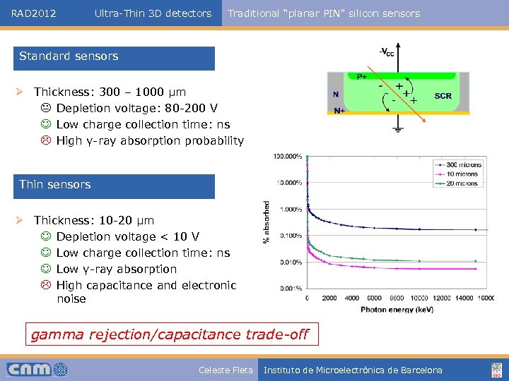 RAD 2012 Ultra-Thin 3 D detectors Traditional “planar PIN” silicon sensors Standard sensors Ø