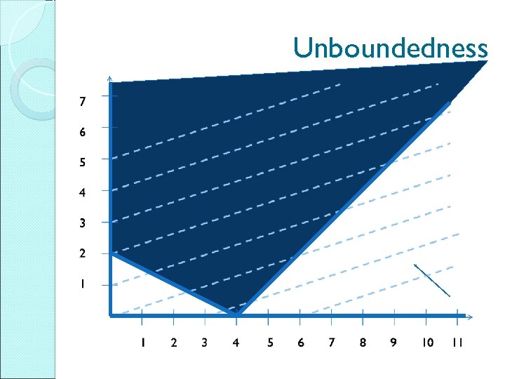 Unboundedness 