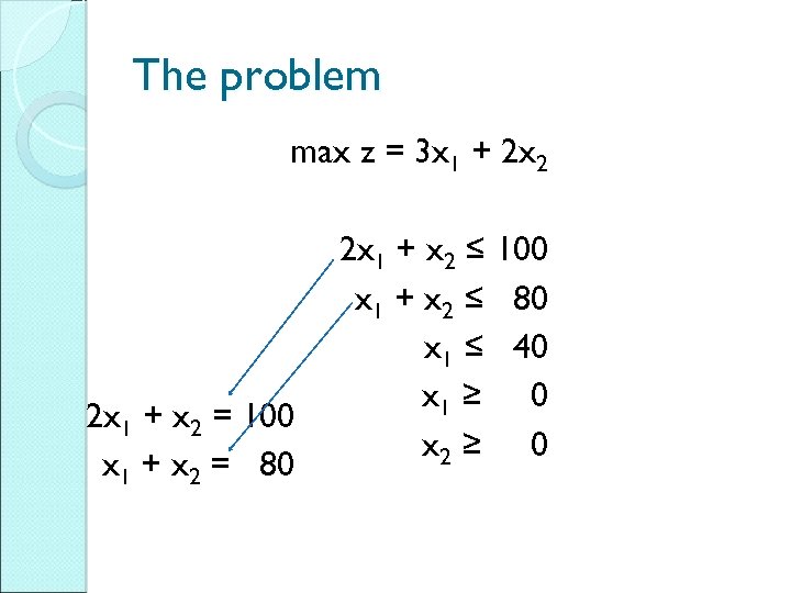 The problem max z = 3 x 1 + 2 x 2 2 x
