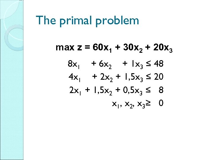 The primal problem max z = 60 x 1 + 30 x 2 +