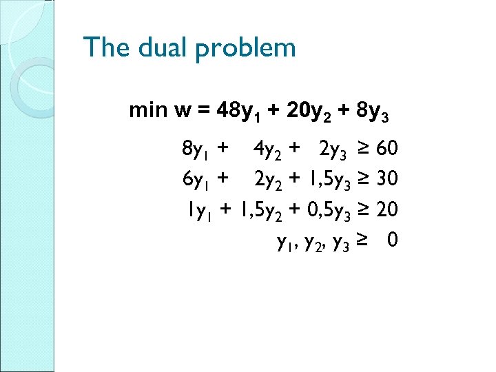 The dual problem min w = 48 y 1 + 20 y 2 +